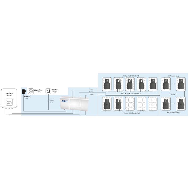 System Skizze Aufbau von PV Optimierer