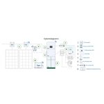 Produktbild Tigo Systemaufstellung