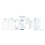 Produktbild: Tigo Systemaufstellung
